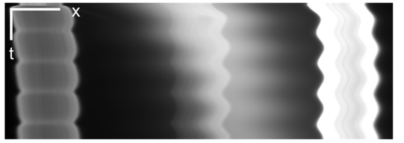 Kymograph of periodic transport